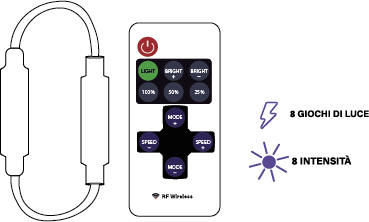 Dimmer + telecomando wireless